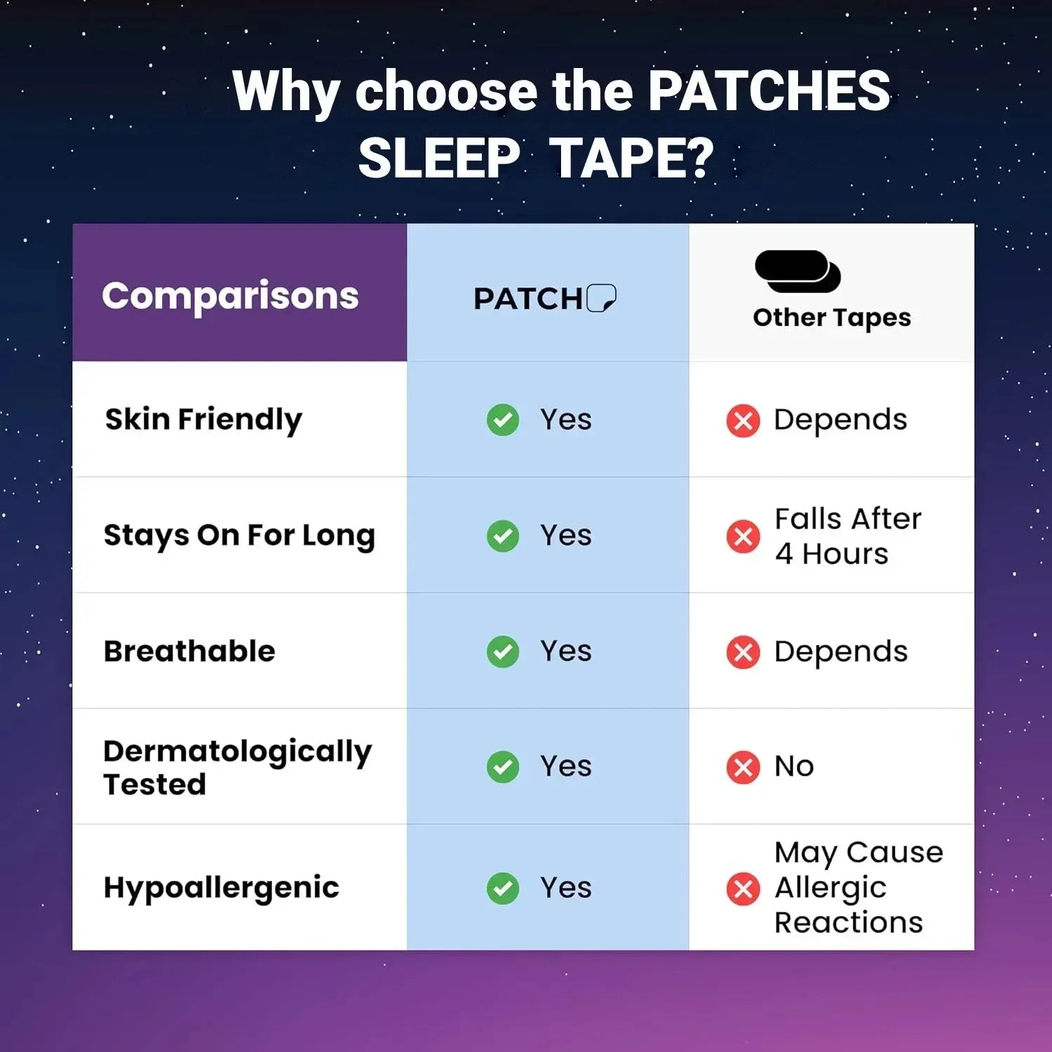 Anti-Snoring Mouth Tape
