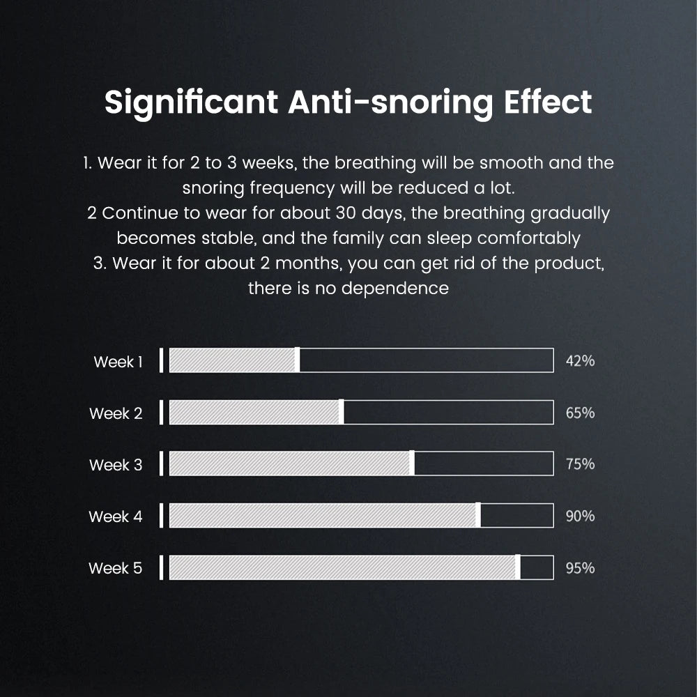 EMS Smart Anti-Snoring Device