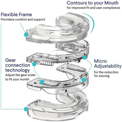 Adjustable Anti-Snoring Mouth Guard