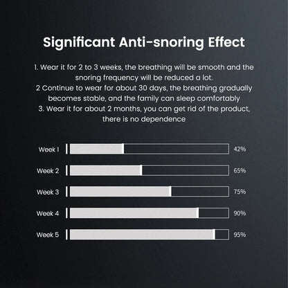 EMS Smart Anti-Snoring Device