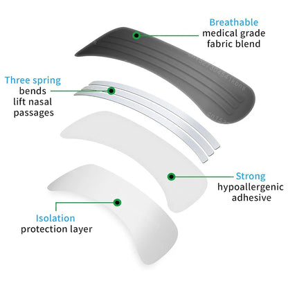 MERRAL Anti Snoring Nasal Strips