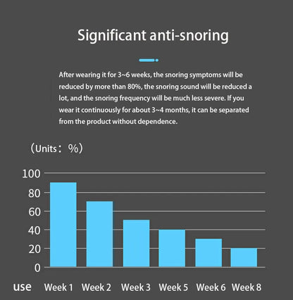 Hot Anti Snoring Corrector